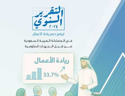 مقال تجريبي
